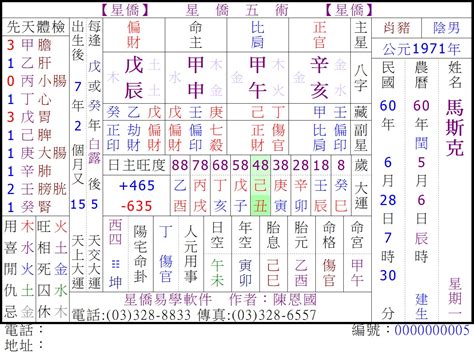 星僑 八字|【星僑八字】星僑八字免費論命！線上八字論命來啦！